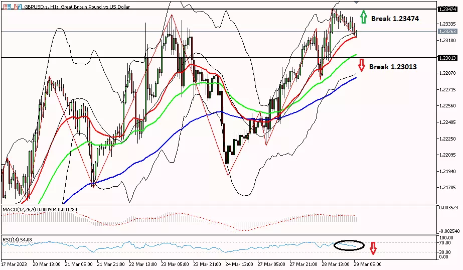 Sterling, 29 Maret 2023